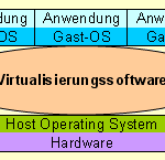 virtualisierung01